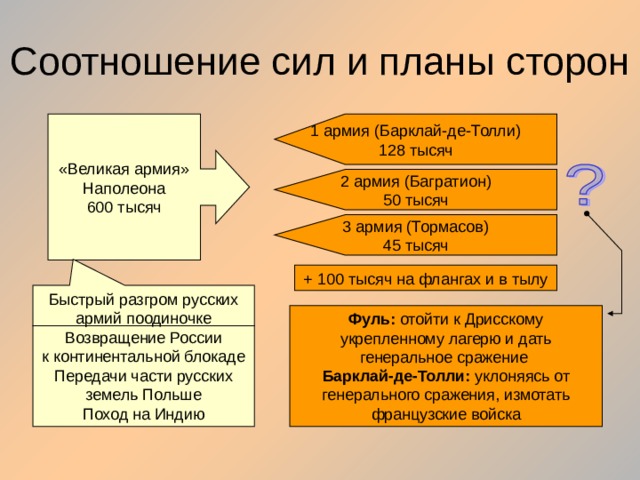 Стратегические планы и соотношение сил антанты и германского блока к началу первой мировой войны