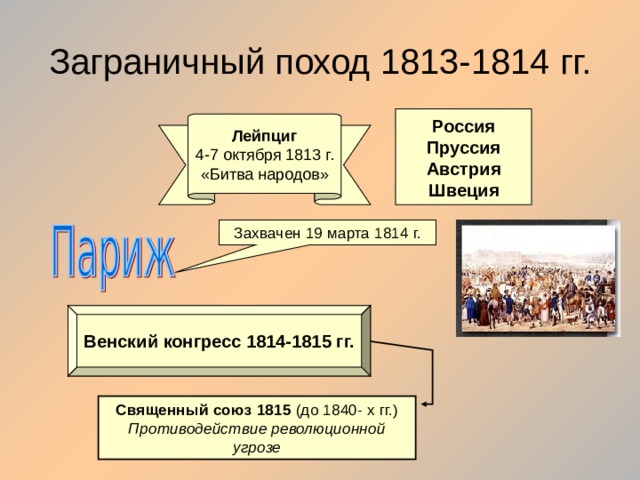 Назовите русского полководца под руководством которого совершены походы обозначенные на схеме