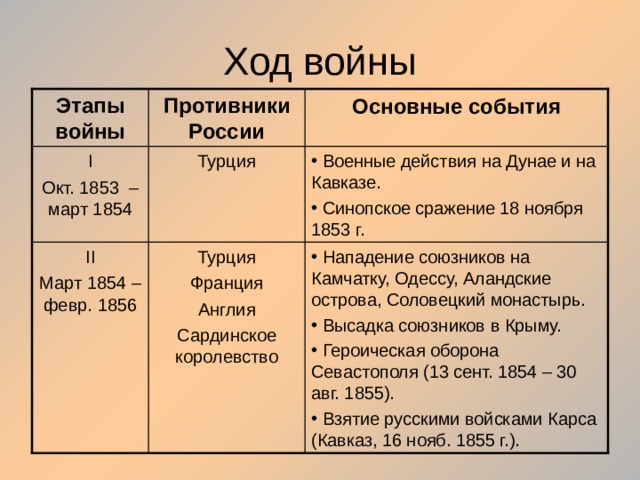 Презентация "Причины и начало Крымской войны 1853–1856 гг." (9 класс) по истории