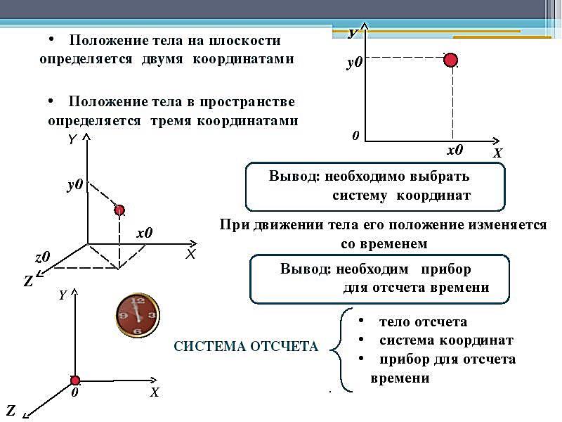 Материальная точка система отсчета