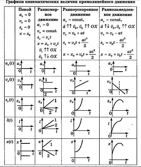 Формулы механического движения таблица ворд