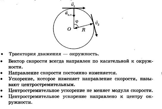 Какого направление ускорения