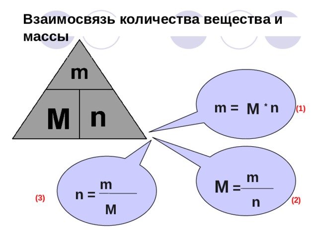  Взаимосвязь количества вещества и массы   m = M n *  (1) M = n = m m n (3) (2) M 