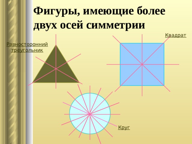 Фигуры, имеющие более двух осей симметрии Квадрат Равносторонний треугольник Круг 