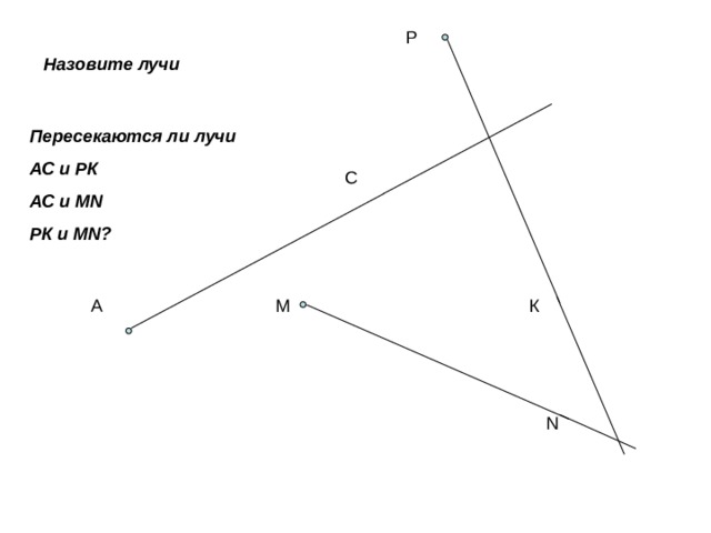 Р Назовите лучи Пересекаются ли лучи АС и РК АС и MN РК и MN ? С А М К N 