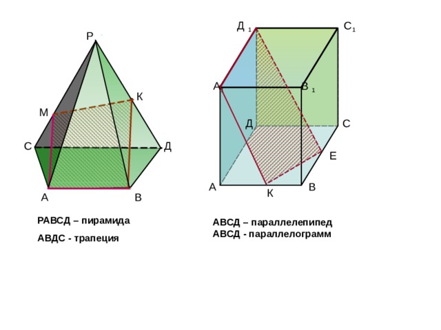 1 1 1 1 E РАВСД – пирамида АВДС - трапеция АВСД – параллелепипед АВСД - параллелограмм 