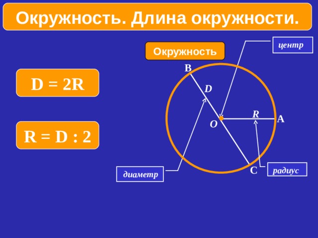 Окружность. Длина окружности.  центр Окружность В D = 2R D  R А O R = D : 2 С  радиус  диаметр 