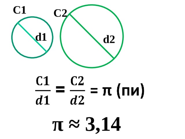 C1 C2 d1 d2 π ≈ 3,14 
