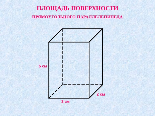 ПЛОЩАДЬ ПОВЕРХНОСТИ ПРЯМОУГОЛЬНОГО ПАРАЛЛЕЛЕПИПЕДА 5 см После того как введены основные элементы прямоугольного параллелепипеда, учитель вводит понятие площади поверхности прямоугольного параллелепипеда. И сразу вместе с классом решает задачу на нахождение площади поверхности параллелепипеда , изображенного на рисунке. 2 см 3 см 12 