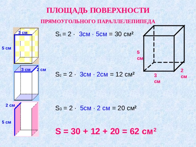 ПЛОЩАДЬ ПОВЕРХНОСТИ ПРЯМОУГОЛЬНОГО ПАРАЛЛЕЛЕПИПЕДА 3 см S 1 = 2 ∙ 3см ∙ 5см = 30 см 2 5 см 5 см 2 см 3 см 2 см S 2 = 2 ∙ 3см ∙ 2см = 12 см 2 3 см Учитель напоминает, что все грани данного параллелепипеда – прямоугольники и ученики в начале урока находили площадь прямоугольника. Поэтому происходит совместное решение задачи и учитель на доске показывает возможное оформление решения задачи. 2 см S 3 = 2 ∙ 5см ∙ 2 см = 20 см 2 5 см S = 30 + 12 + 20 = 62 см 2 13 