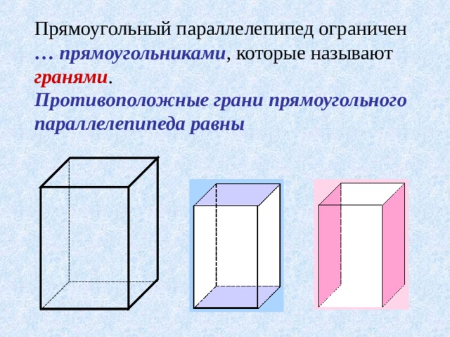 Прямоугольный параллелепипед ограничен …  прямоугольниками , которые называют гранями . Противоположные грани прямоугольного параллелепипеда равны  Учитель вместе с учениками анализирует из чего состоит параллелепипед и вводит понятие грани прямоугольного параллелепипеда. Ученики считают сколько граней у параллелепипеда и делают вывод что все грани прямоугольники или квадраты. 3 