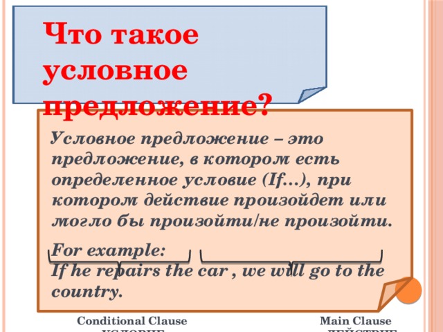Что такое условное предложение? Условное предложение – это предложение, в котором есть определенное условие (If…), при котором действие произойдет или могло бы произойти/не произойти.  For example: If he repairs the car , we will go to the country.   Conditional Clause Main Clause  УСЛОВИЕ  ДЕЙСТВИЕ 