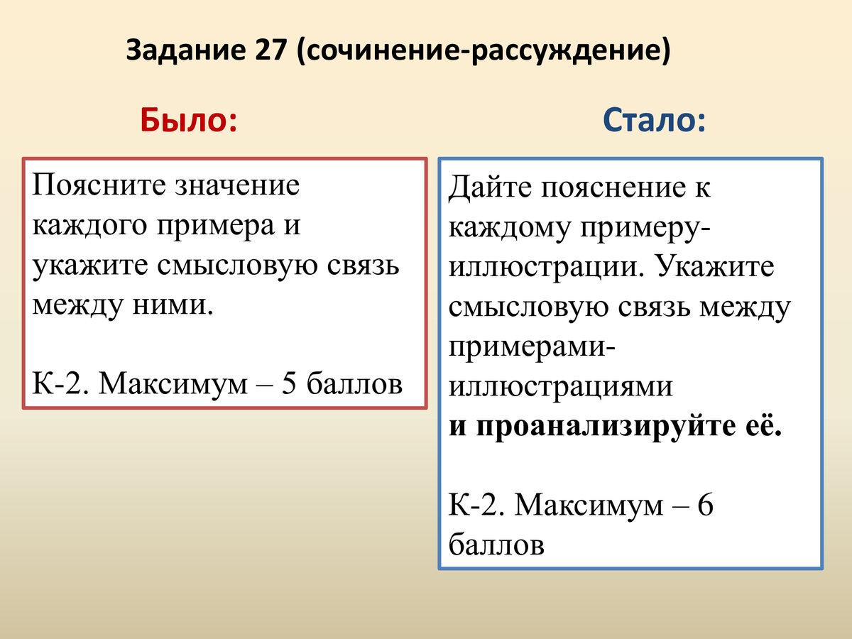 План для 27 задания егэ по русскому