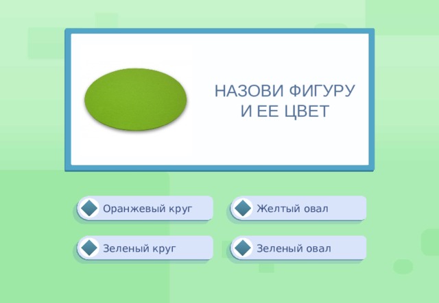  НАЗОВИ ФИГУРУ  И ЕЕ ЦВЕТ Желтый овал Оранжевый круг Зеленый овал Зеленый круг 