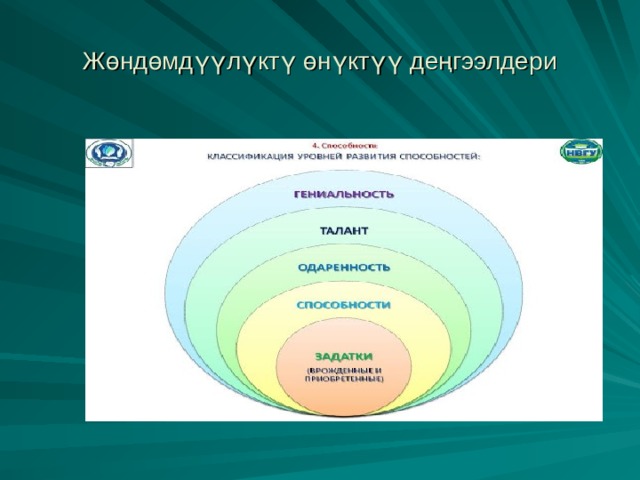 Жөндөмдүүлүктү өнүктүү деңгээлдери 