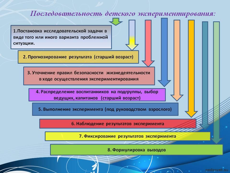 Детский сад Колокольчик - Инновационный проект