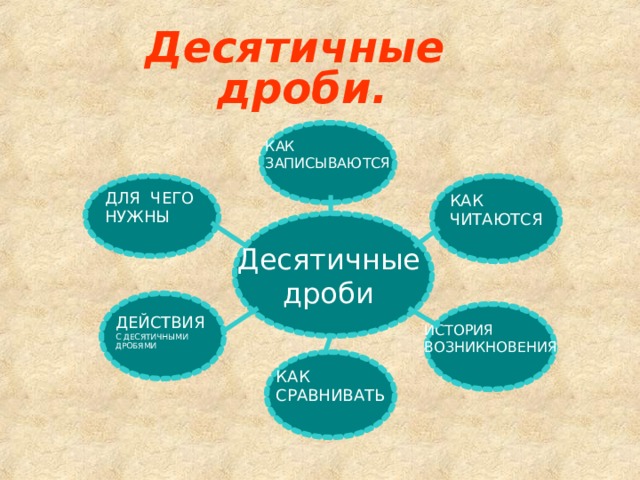 Презентация проект для 4 класса десятичные дроби