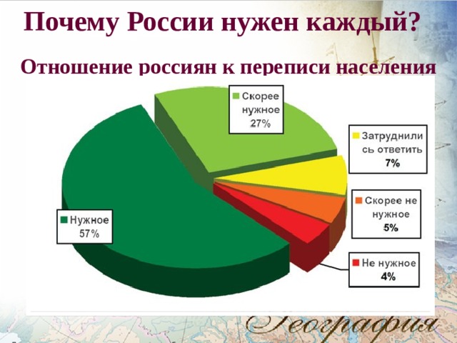 Почему России нужен каждый? Отношение россиян к переписи населения 