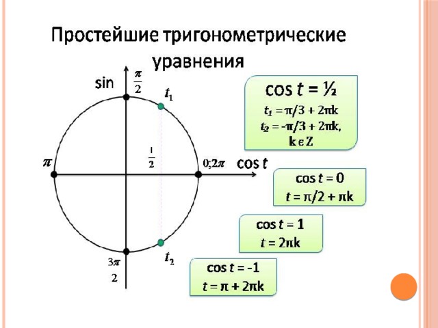 Тригонометрия в схемах