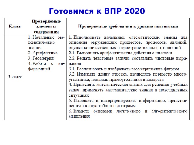 Готовимся к ВПР 2020 4 