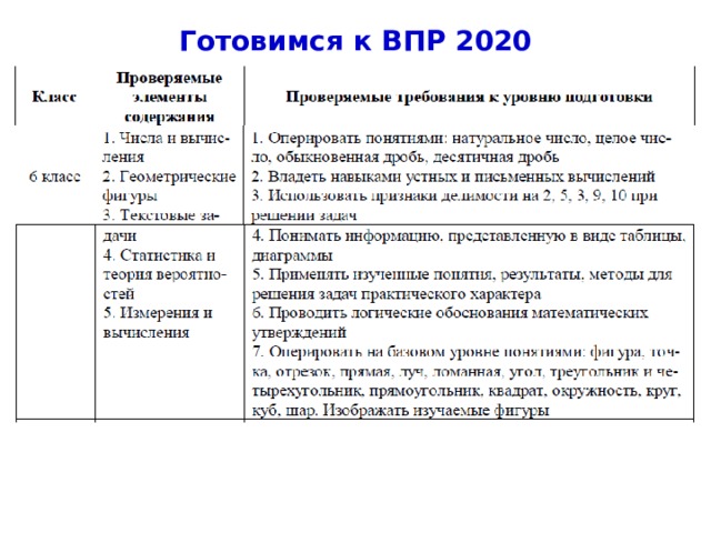 Готовимся к ВПР 2020 4 