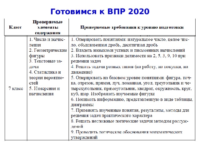 Готовимся к ВПР 2020 4 