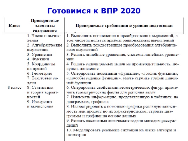 Готовимся к ВПР 2020 4 