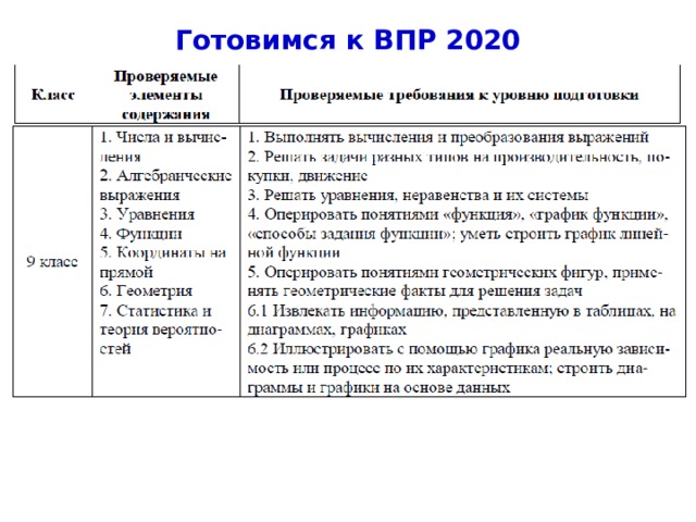 Готовимся к ВПР 2020 4 