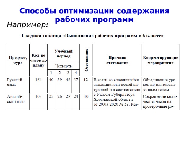 Способы оптимизации содержания рабочих программ Например : 4 