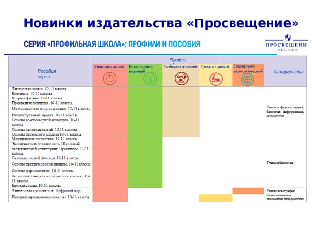 Новинки издательства «Просвещение» 