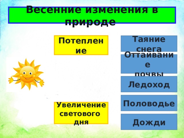 Изменения в неживой природе