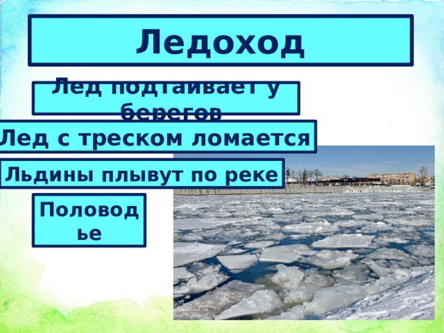 Льдины плыли по реке сталкивались натыкались на берега схема