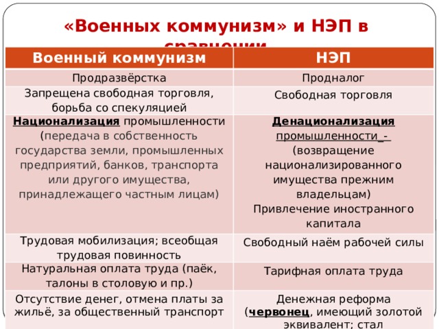 Заполните таблицу сущность нэпа