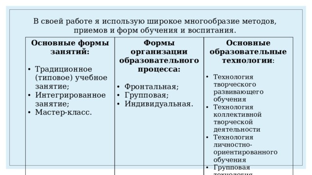 В своей работе я использую широкое многообразие методов, приемов и форм обучения и воспитания.   Основные формы занятий: Формы организации образовательного процесса: Традиционное (типовое) учебное занятие; Интегрированное занятие; Мастер-класс. Основные образовательные технологии : Фронтальная; Групповая; Индивидуальная. Технология творческого развивающего обучения Технология коллективной творческой деятельности Технология личностно-ориентированного обучения Групповая технология Технология проектного обучения 