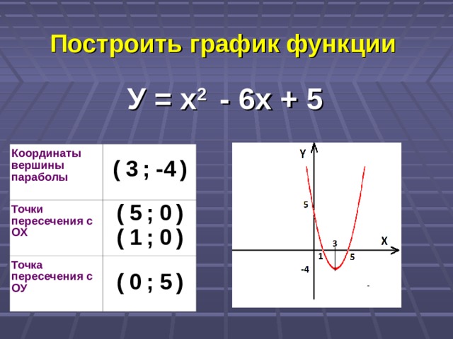 Картинки У Х 2 ГРАФИК ФУНКЦИИ