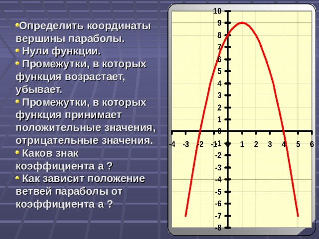 Функция принимает отрицательное значение. Определи координаты вершины параболы. Функция возрастает и убывает. Убывающая парабола. Промежуток на котором функция возрастает.