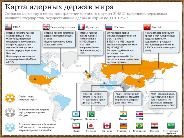 К основным внешним угрозам относятся: развертывание группировок сил и средств, имеющих целью военное нападение на Российскую Федерацию или ее союзников; территориальные претензии к Российской Федерации, угроза политического или силового отторжения от Российской Федерации отдельных территорий; вмешательство во внутренние дела Российской Федерации со стороны иностранных государств; наращивание группировок войск, ведущих к нарушению сложившегося баланса сил вблизи границ Российской Федерации; вооруженные провокации, включая нападения на военные объекты РФ, расположенные на территориях зарубежных государств, а также на объекты и сооружения на государственной границе РФ или на границах ее союзников; действия, затрудняющие доступ России к стратегически важным транспортным коммуникациям; дискриминация, подавление прав, свобод и законных интересов граждан Российской Федерации в зарубежных государствах. 