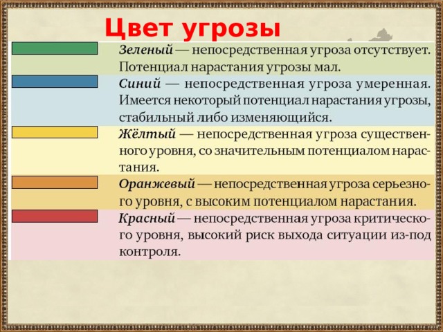 Цвет угрозы 