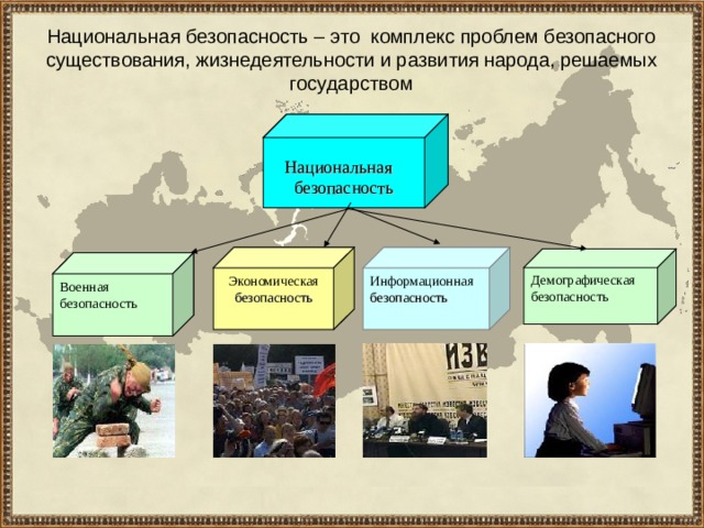 Национальная безопасность – это комплекс проблем безопасного существования, жизнедеятельности и развития народа, решаемых государством    Национальная безопасность Экономическая безопасность Информационная безопасность Демографическая безопасность Военная безопасность   