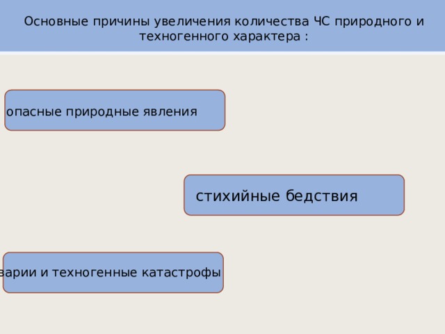 Основные причины увеличения количества ЧС природного и техногенного характера : опасные природные явления стихийные бедствия аварии и техногенные катастрофы 