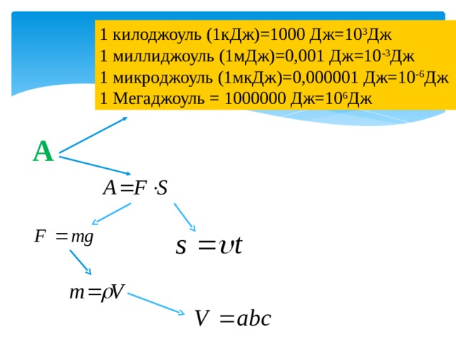 Сколько джоулей в 1 мегаджоуле