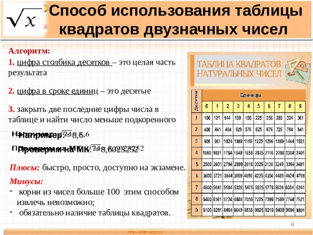 Программа квадрат числа. Таблица квадратных двузначных чисел. Таблица квадратов двузначных чисел. Таблица двухзначных чисел в квадрате. Способ использования таблицы квадратов двузначных чисел.