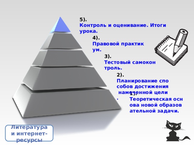 5). Контроль и оценивание. Итоги урока. 4). Правовой практикум. 3). Тестовый самоконтроль. 2). Планирование способов достижения намеченной цели. 1). Теоретическая основа новой образовательной задачи. Литература и интернет-ресурсы 