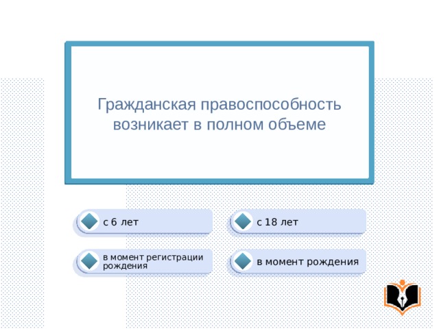 Гражданская правоспособность возникает в полном объеме с 18 лет с 6 лет в момент регистрации рождения в момент рождения 