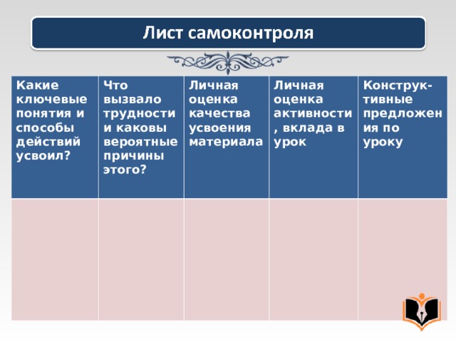 Какие ключевые понятия и способы действий усвоил? Что вызвало трудности и каковы вероятные причины этого? Личная оценка качества усвоения материала Личная оценка активности, вклада в урок Конструк-тивные предложения по уроку 