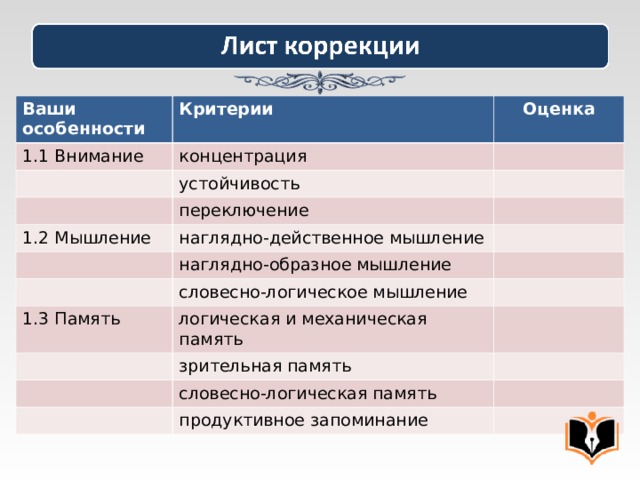 Ваши особенности Критерии 1.1 Внимание Оценка концентрация устойчивость переключение 1.2 Мышление наглядно-действенное мышление наглядно-образное мышление словесно-логическое мышление 1.3 Память логическая и механическая память зрительная память словесно-логическая память продуктивное запоминание 