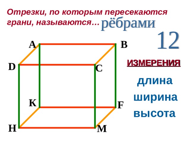 Отрезки, по которым пересекаются грани, называются… A B ИЗМЕРЕНИЯ D C длина ширина К F высота H М