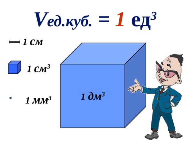 V ед.куб. = 1 ед 3 1  см 1  см 3 1  дм 3 1  м м 3