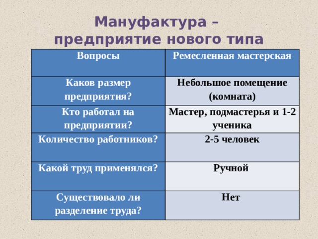 Чем отличается мануфактура от завода. Вопросы Ремесленная мастерская мануфактура. Кто работал на предприятии в Ремесленной мастерской. Размеры предприятия Ремесленная мастерская и мануфактура. Размер предприятия мастерская Ремесленника.