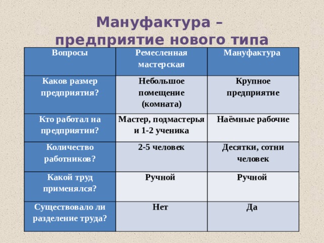 Отличие мануфактуры. Ремесленная мастерская и мануфактура таблица. Мануфактура предприятие нового типа. Ремесленная мастерская Размеры предприятия. Мануфактура Размеры предприятия.